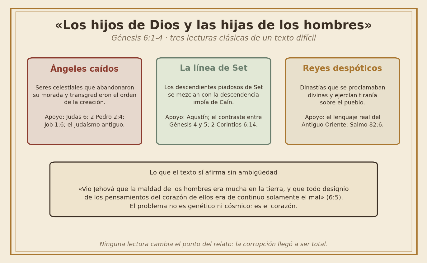 Las tres lecturas clásicas de «los hijos de Dios y las hijas de los hombres»