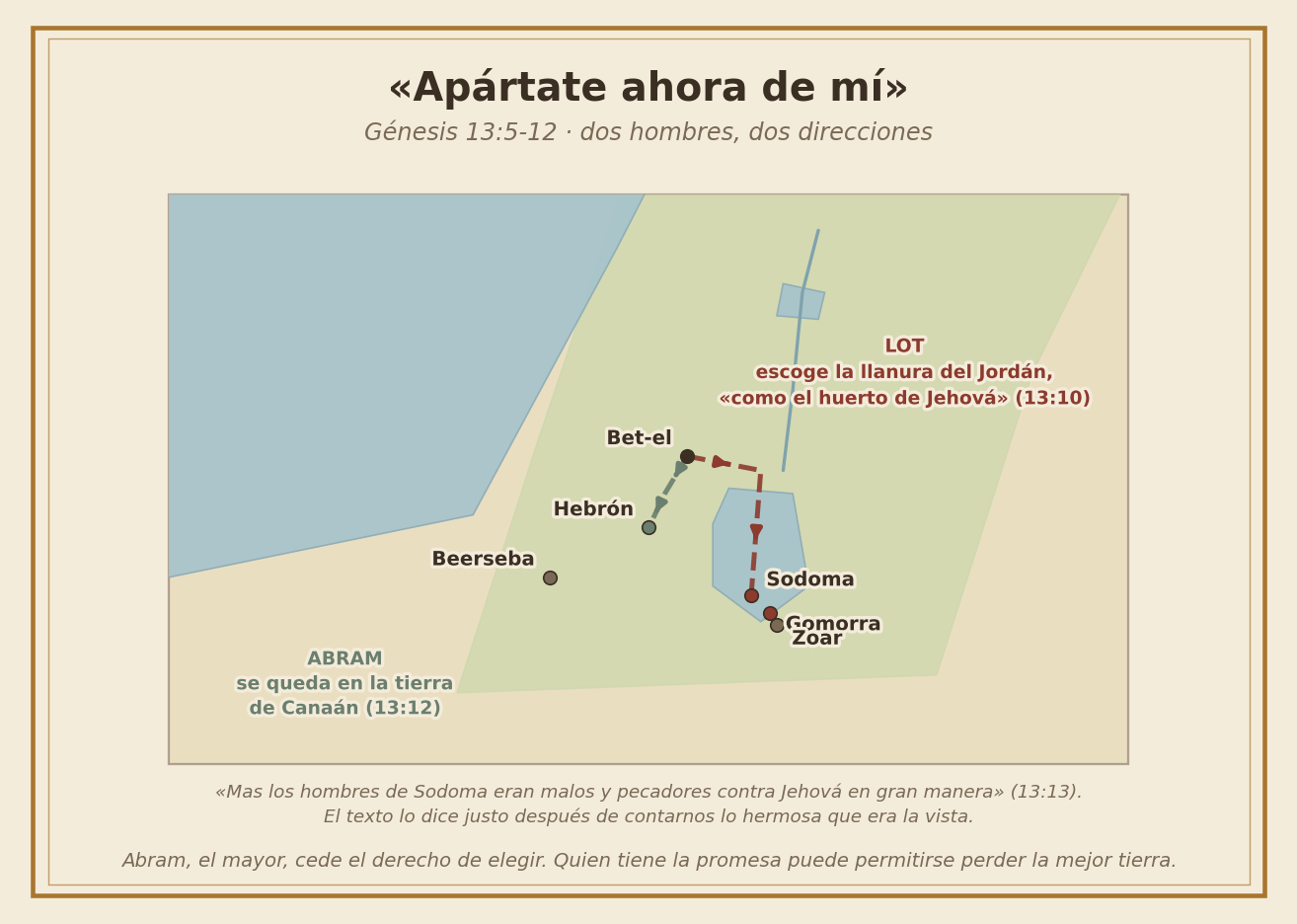Mapa de la separación de Abram y Lot