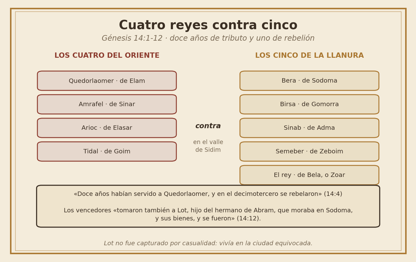 Los cuatro reyes del oriente contra los cinco de la llanura