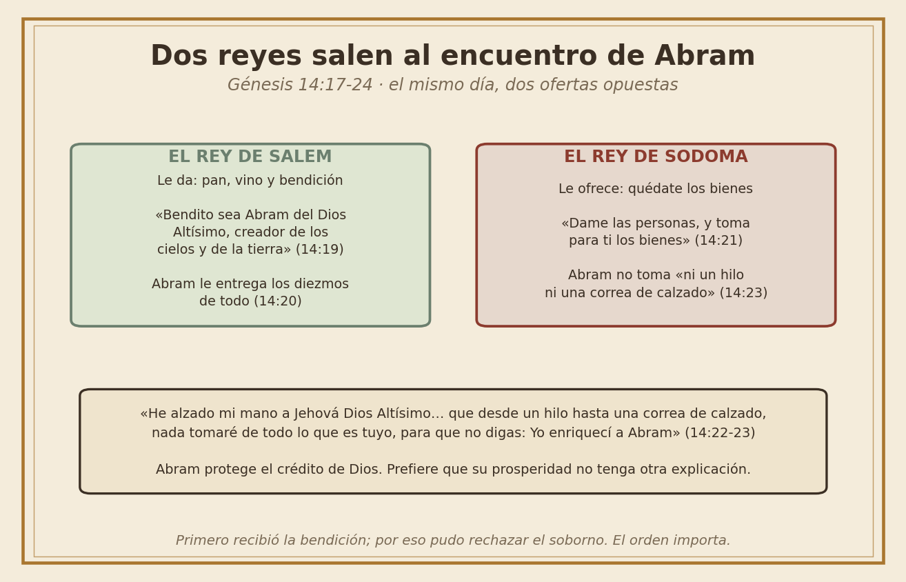 Las dos ofertas: el rey de Salem y el rey de Sodoma