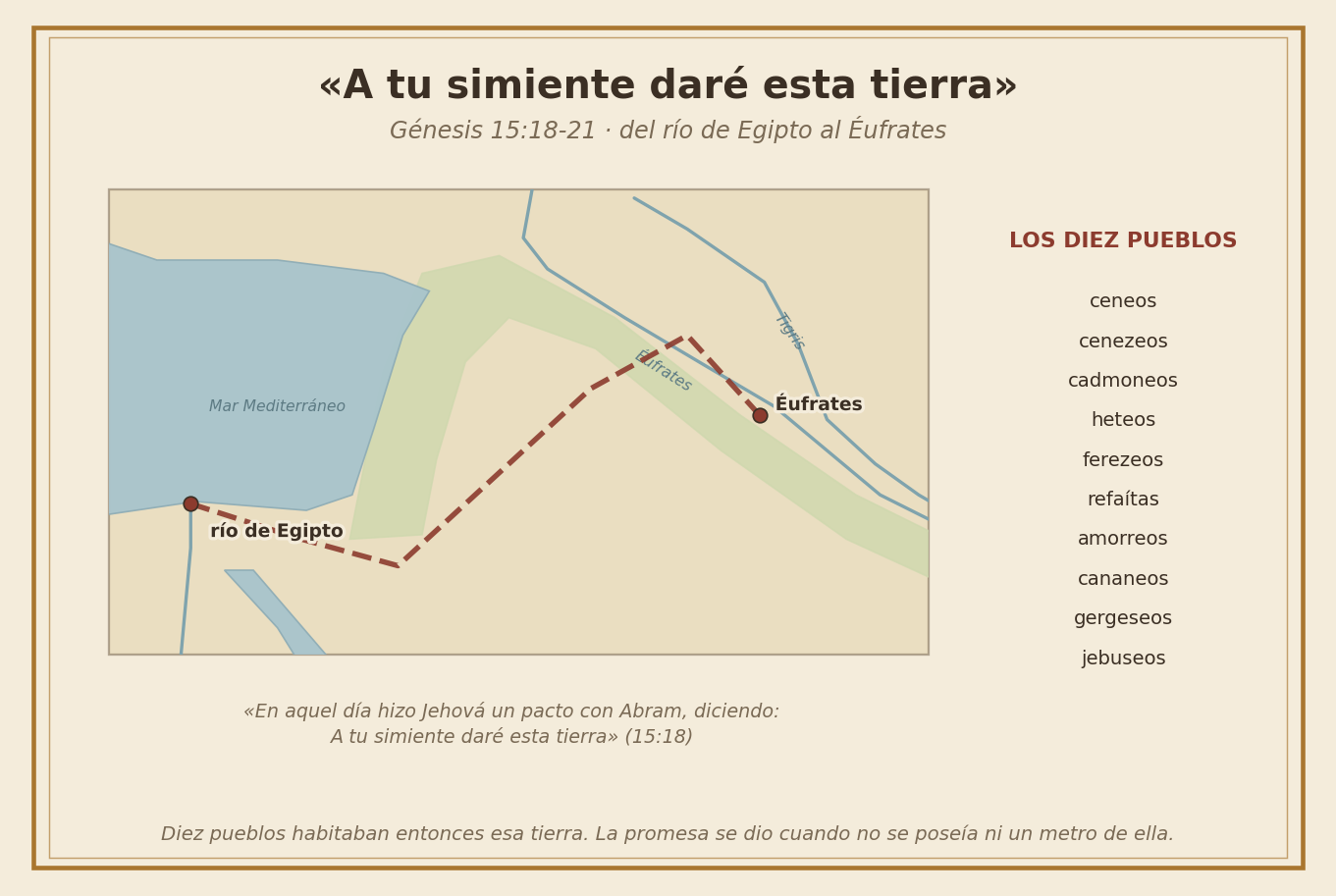 La tierra prometida en Génesis 15:18-21