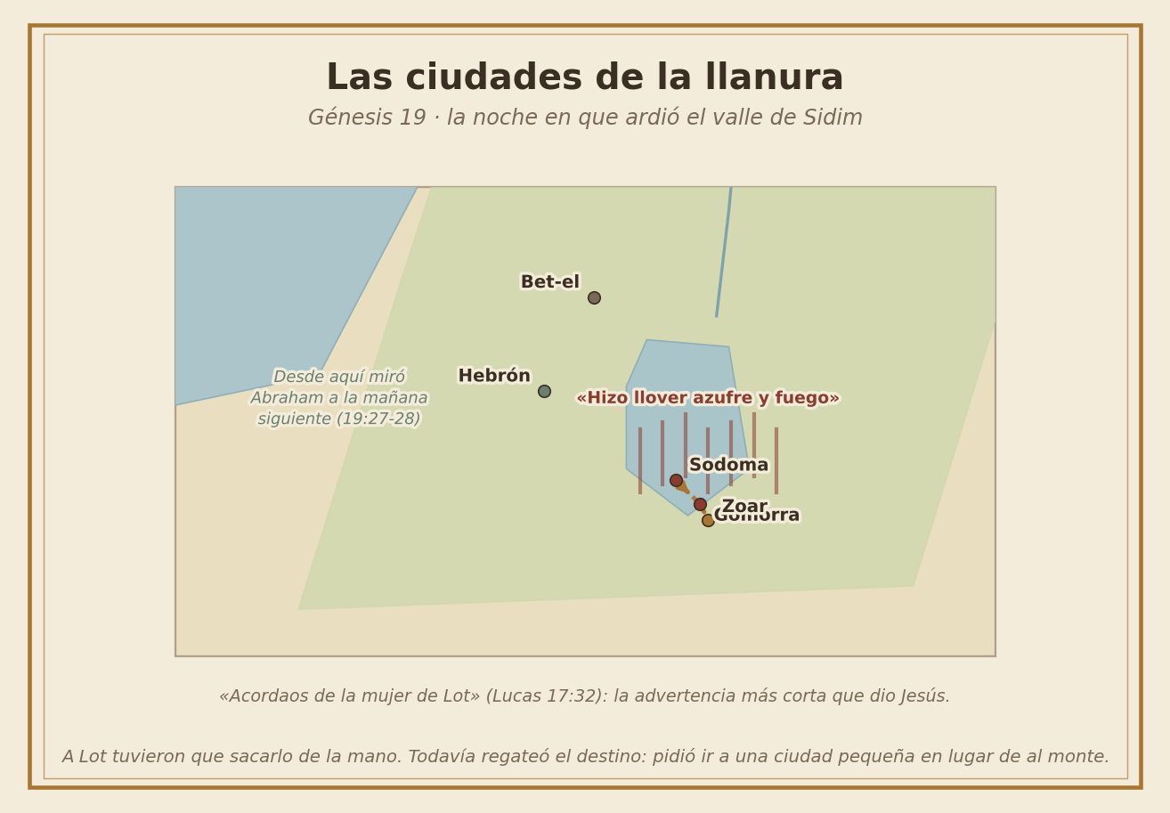 Mapa: las ciudades de la llanura y la huida de Lot
